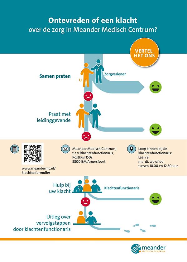 Infographic hoe kun je een klacht indienen